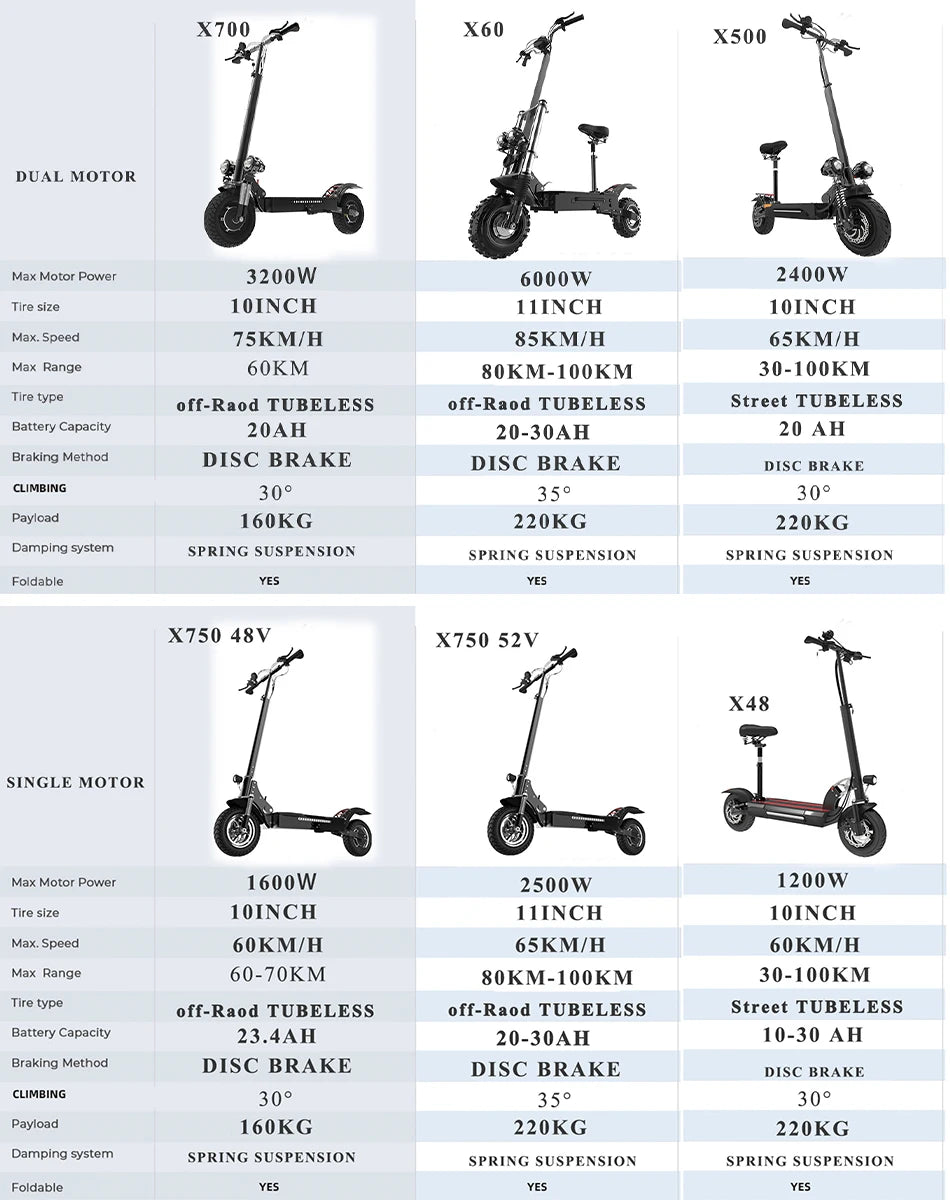 X60 X700 X500 X750 Off Road Dual Motor Electric Scooter